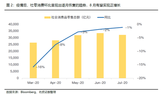 老虎证券:牛股纵横!中国消费崛起带来布局良机