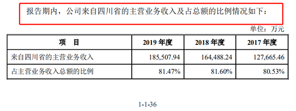 来源:招股书