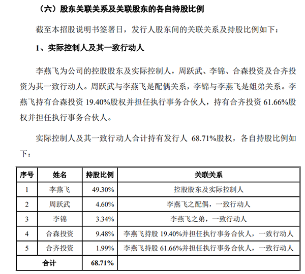 来源:招股书
