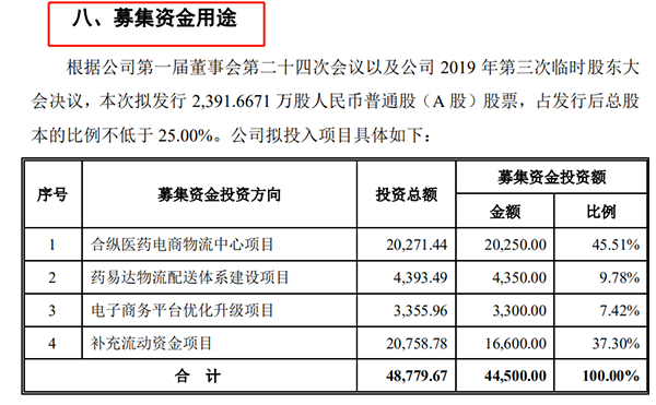 来源:招股书