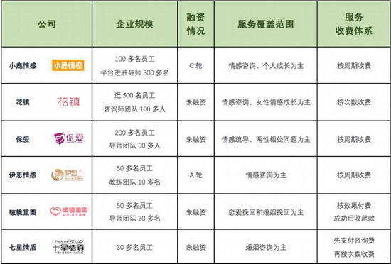 挽回爱情的艺术：如何重燃逝去的感情？