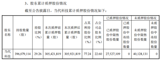 　来源：公司公告