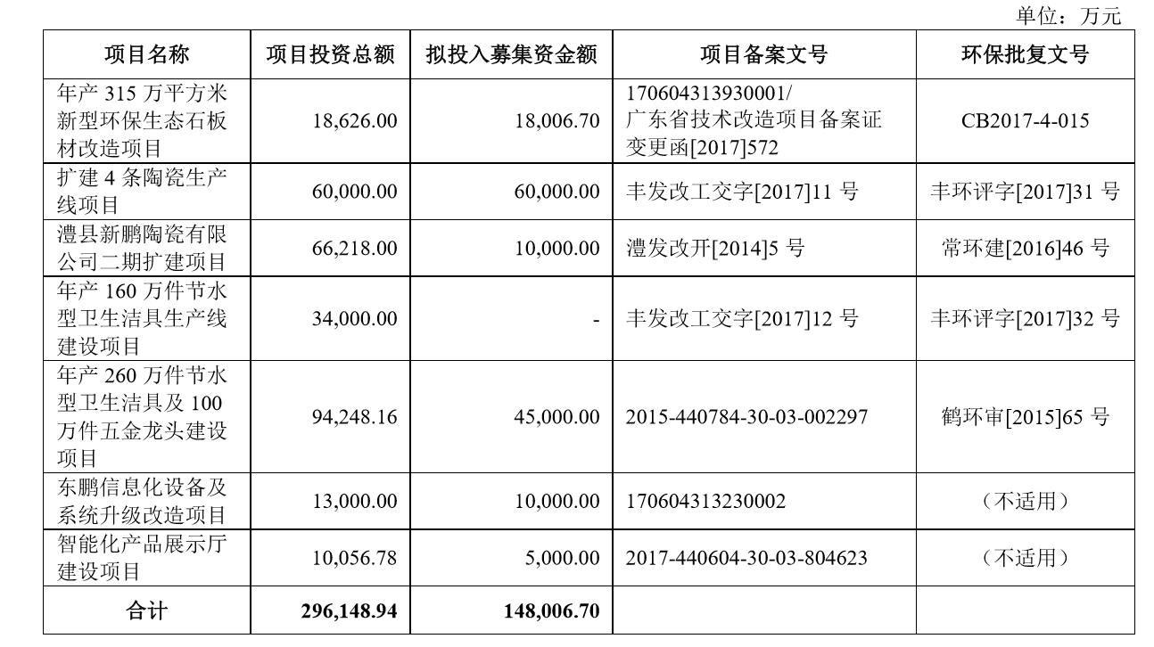 图/招股书截图