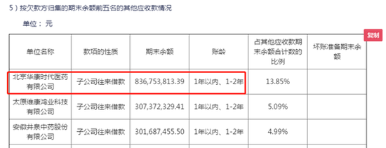 来源:2020年半年报