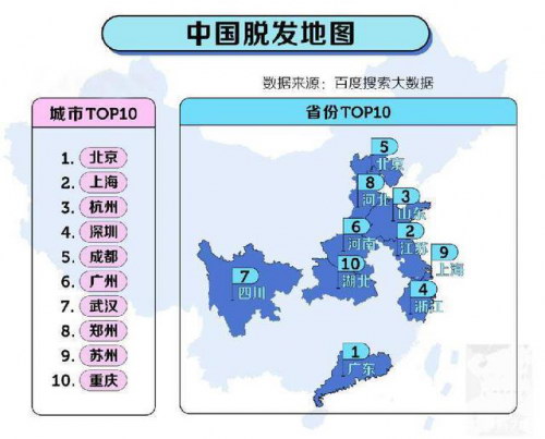 新生植发：打开新生门扉的新希望