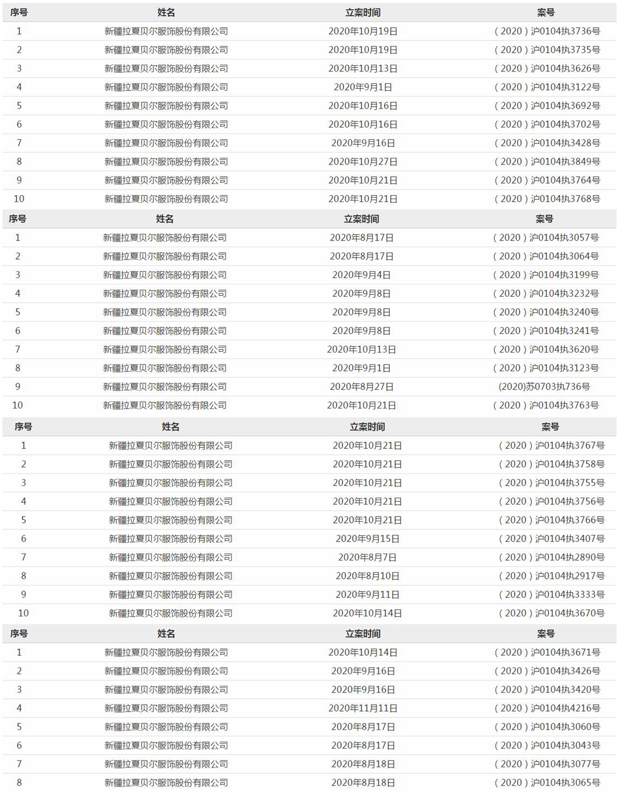 来源:中国执行信息公开网