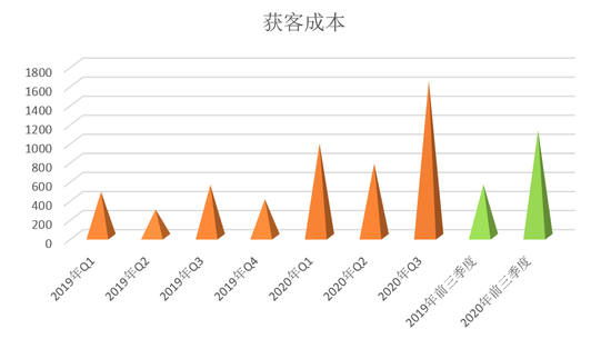 资料来源:广证恒生、财报数据统计