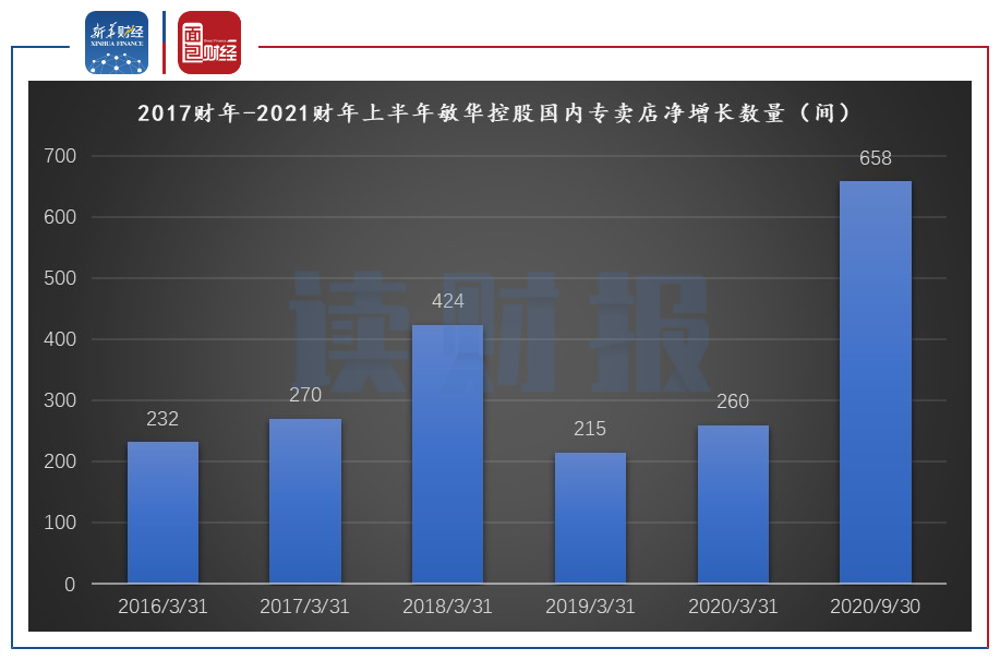 ͼ32017-2021ϰعɹר꾻