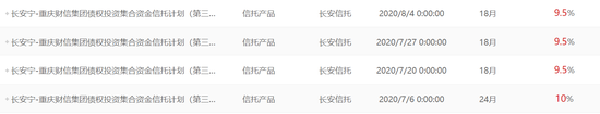 数据来源:用益信托网