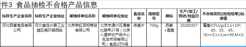 截图来源:北京市市场监管局