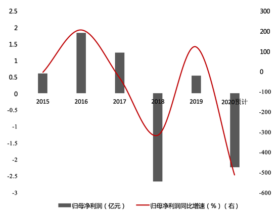 ������Դ�����ݹ�˾������������