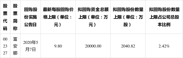 (图片来源:同花顺)
