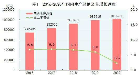 国内2020gdp_中国珠宝玉石首饰行业协会
