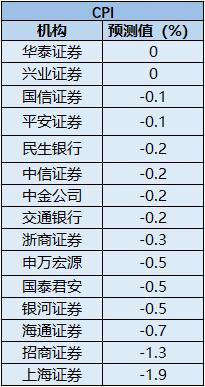 数据来源:Wind资讯 人民网杨曦制图