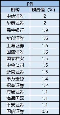 数据来源:Wind资讯 人民网杨曦制图
