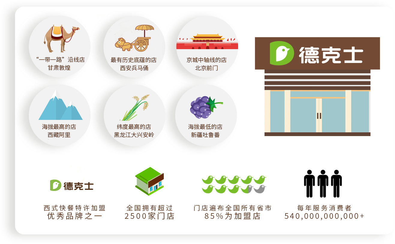 德克士官网截图