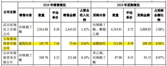 沧州化工原料行业：市场动态与发展前瞻