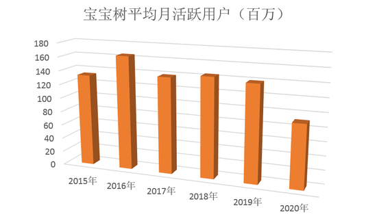 财报整理