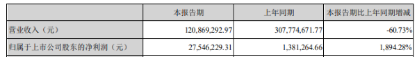 来源:2021年一季报