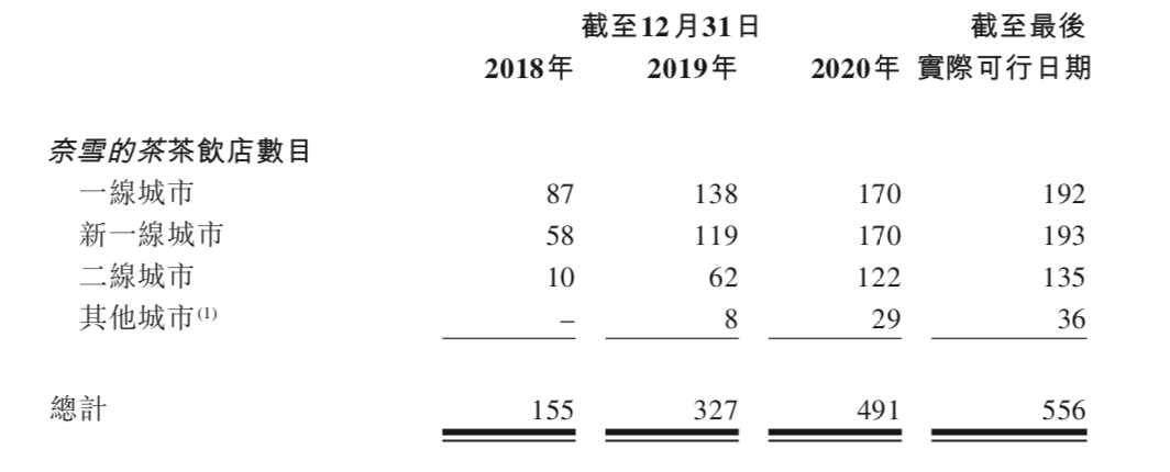 芒果体育手机APP下载新茶饮第一股来了奈雪的茶开创人彭心：上市不为钱(图2)