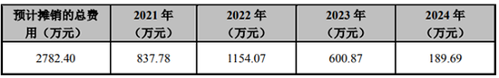 公司公告