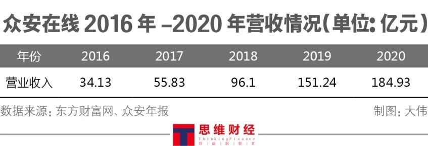 图片来源:《投资者网》