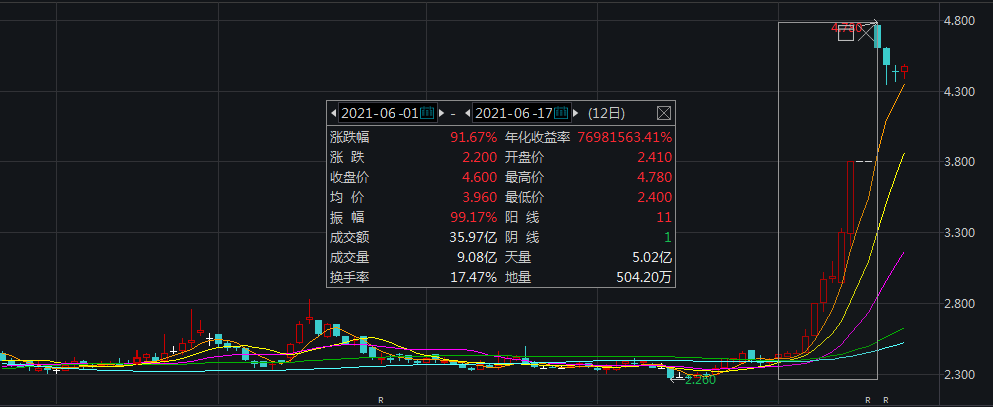 (图片来源:Wind截图)