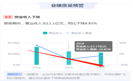 来源:鹰眼预警
