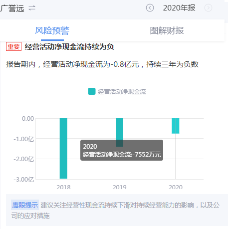 来源:鹰眼预警