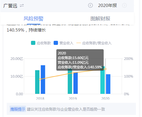 来源:鹰眼预警