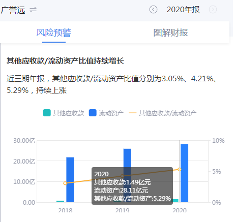 来源:鹰眼预警