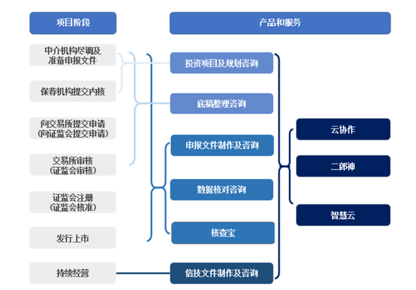 来源:招股书