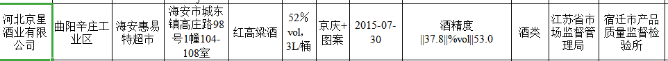 图片来源:江苏省市场监督管理局