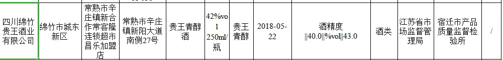 图片来源:江苏省市场监督管理局