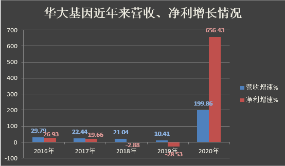 制图:每日财报
