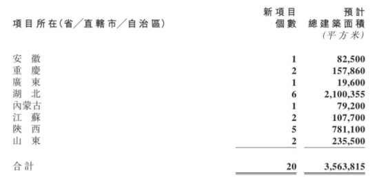 数据来源:当代置业2021年财报