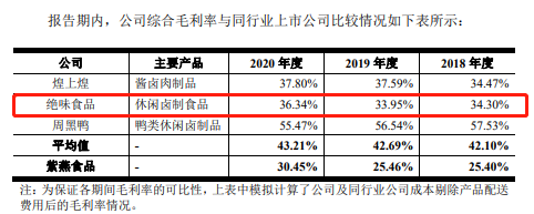 图源:紫燕食品招股书