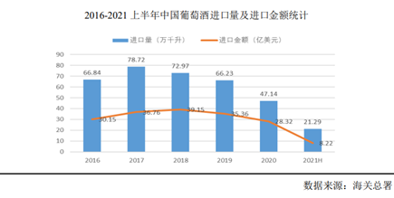 资料来源:威龙股份2021年度非公开发行A股股票预案