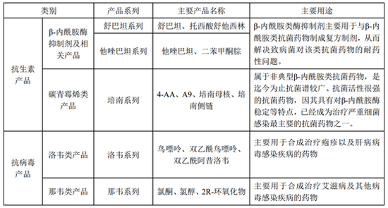 (资料来源 公司公告)