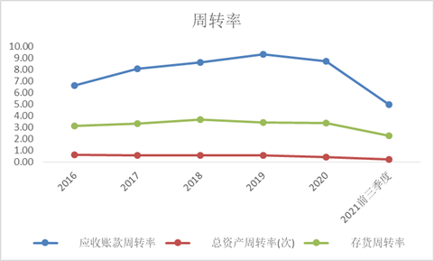 (资料来源 公司公告 新浪财经)
