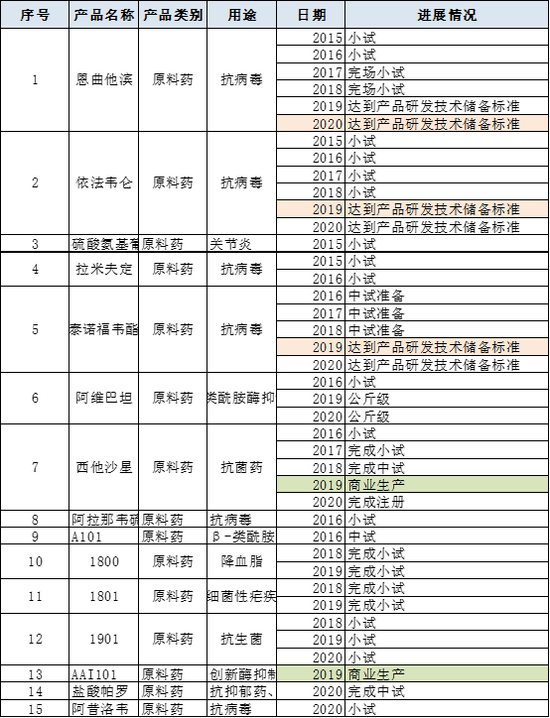 (资料来源 公司公告 新浪财经)