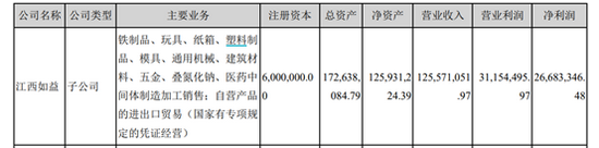 (资料来源:新浪财经)