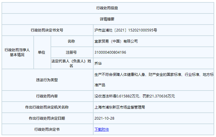 图源:上海市市场监督管理局网站