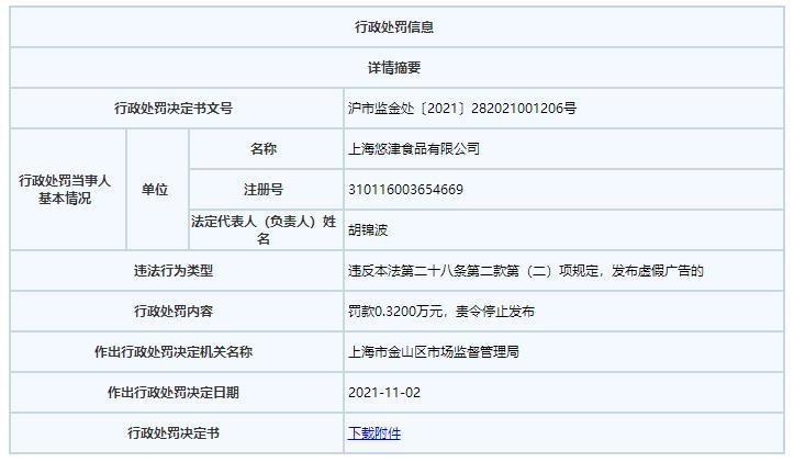 图源:上海市场监管局网站
