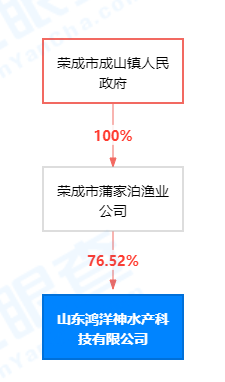 来源:天眼查