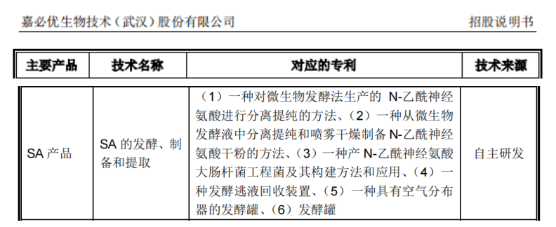 图源:嘉必优招股书