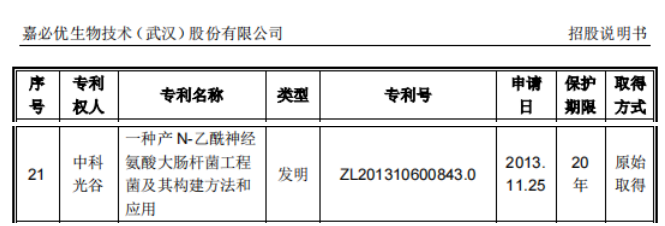 图源:嘉必优招股书