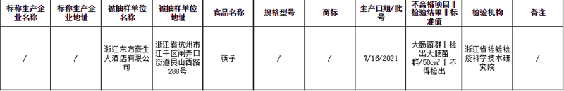 来源:浙江省市场监管局