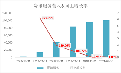 (资料来源:新浪财经上市公司研究院)