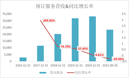 (资料来源:新浪财经上市公司研究院)